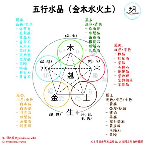 五行屬金的水晶|揭秘水晶五行屬性！完整指南助你選擇適合自己的水晶